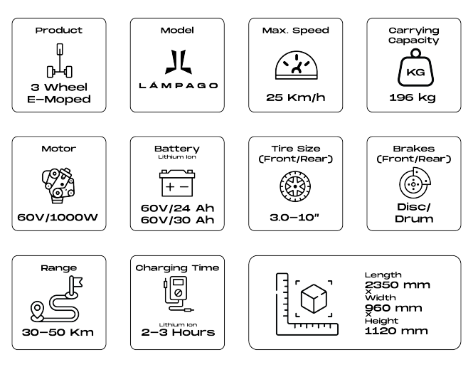 Specification boxes showing product details for a 3-wheel E-moped Scooter