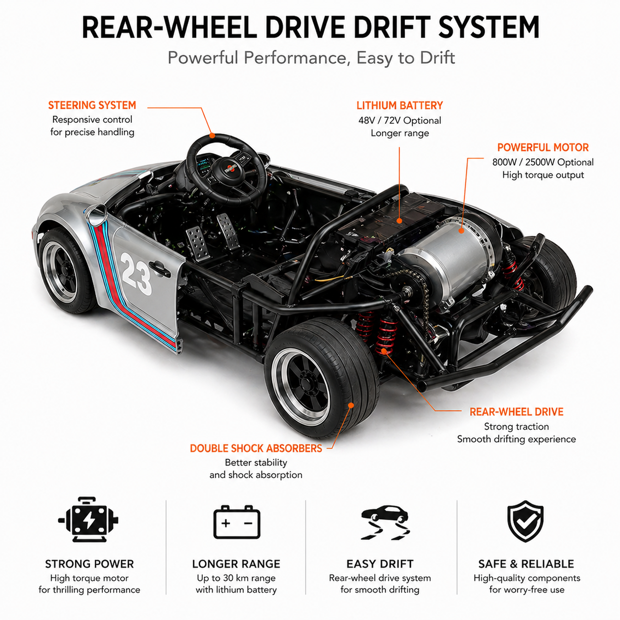 Diagram of a rear-wheel drive drift system with labeled components and features.