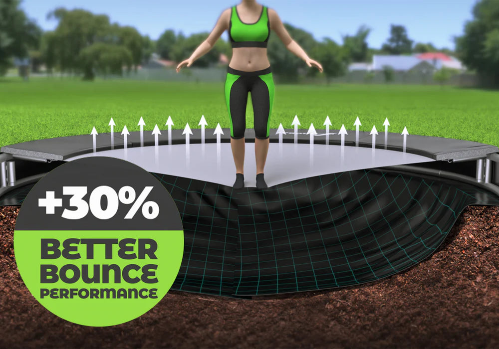 Orbit Flatground (Round) Trampolines