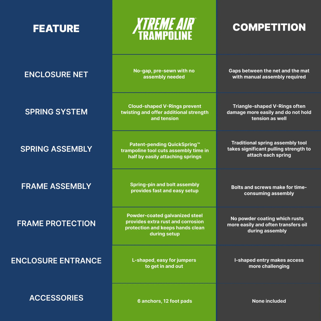 Bestway Xtreme Air 10 ft Outdoor Trampoline for Kids & Adults