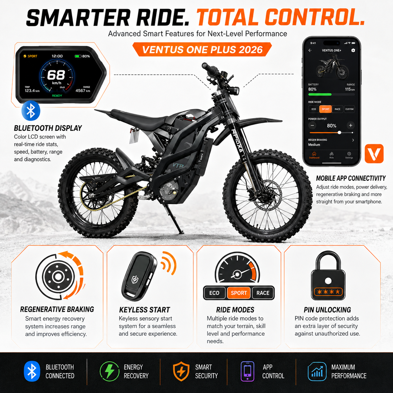 Smart electric motorcycle, showing the bike centred with feature 