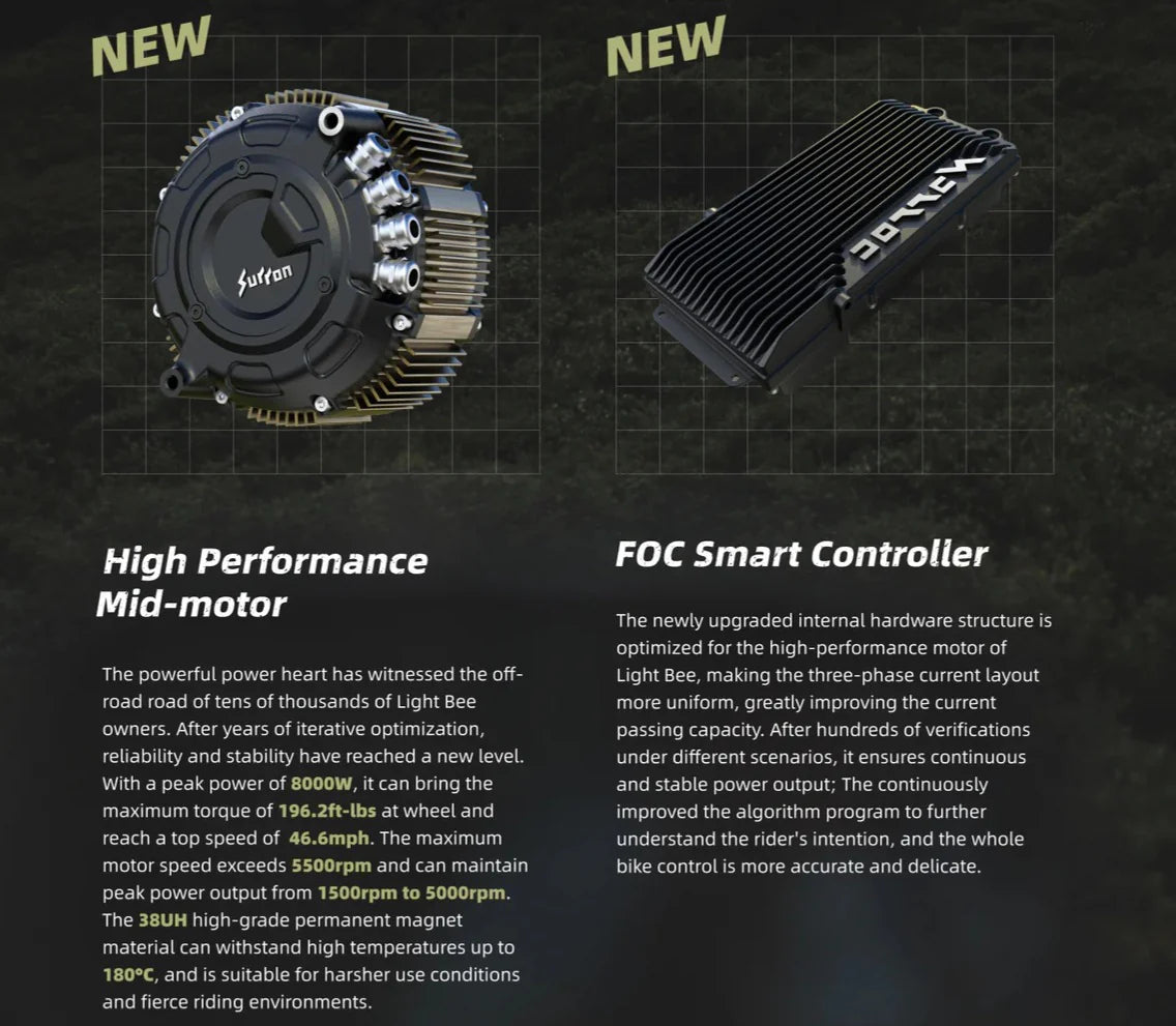 High performance mid-motor and FOC smart controller on a dark background with text.