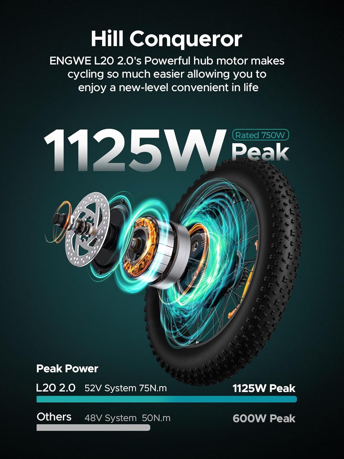 ENGWE L20 2.0 EBIKE  Electric Scooter With 52v Removable lithium battery & 1 Year Warranty