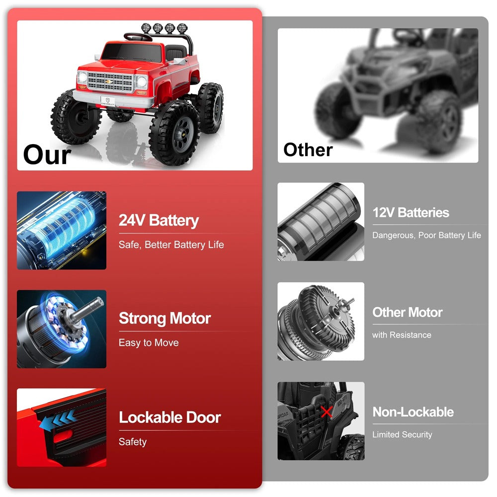 Megastar Chevrolet Cheyenne 24V 7Ah Electric Car for Kids 2 Seater Kids Ride on Car With Remote Control