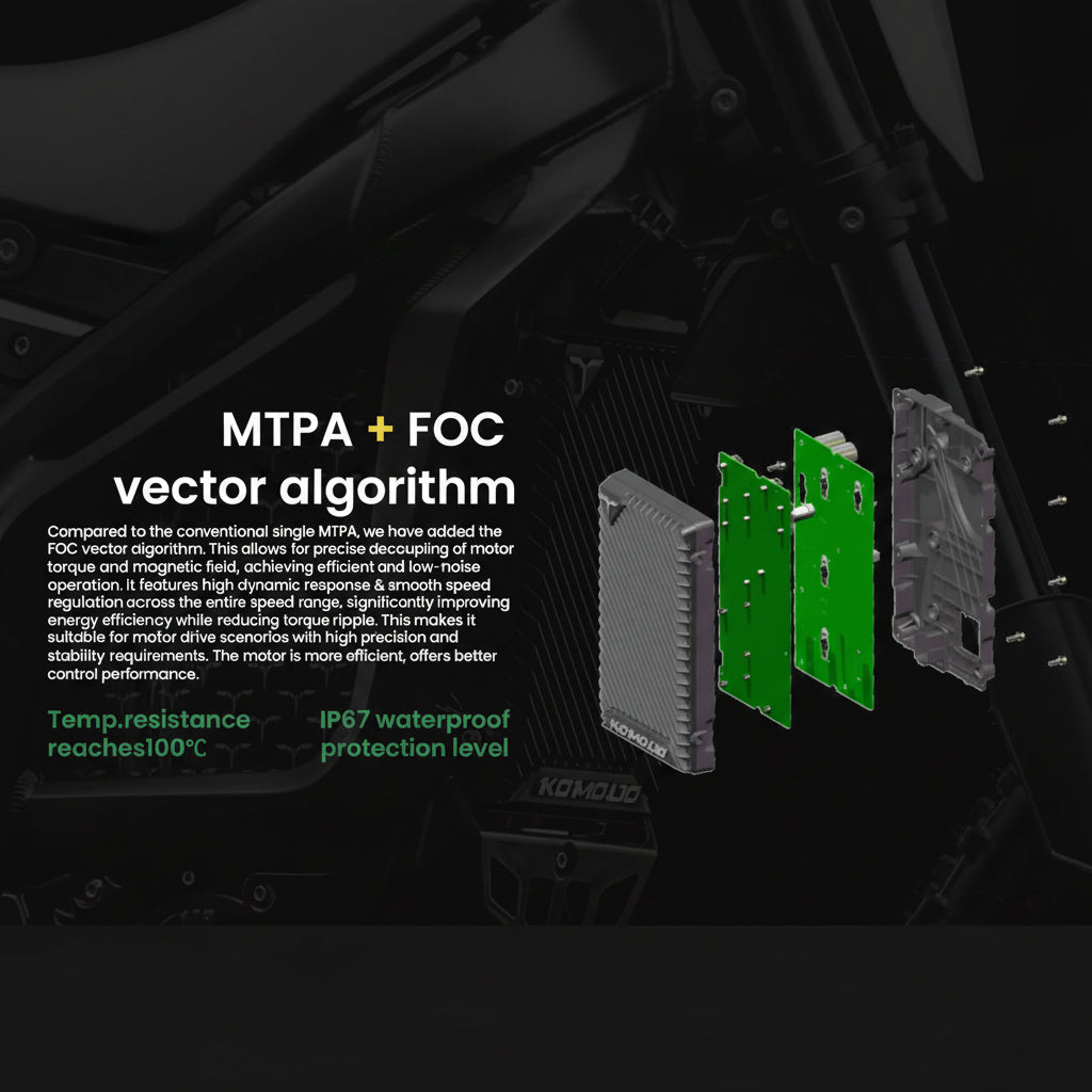Technical diagram of electronic components with text about MTPA + FOC vector algorithm